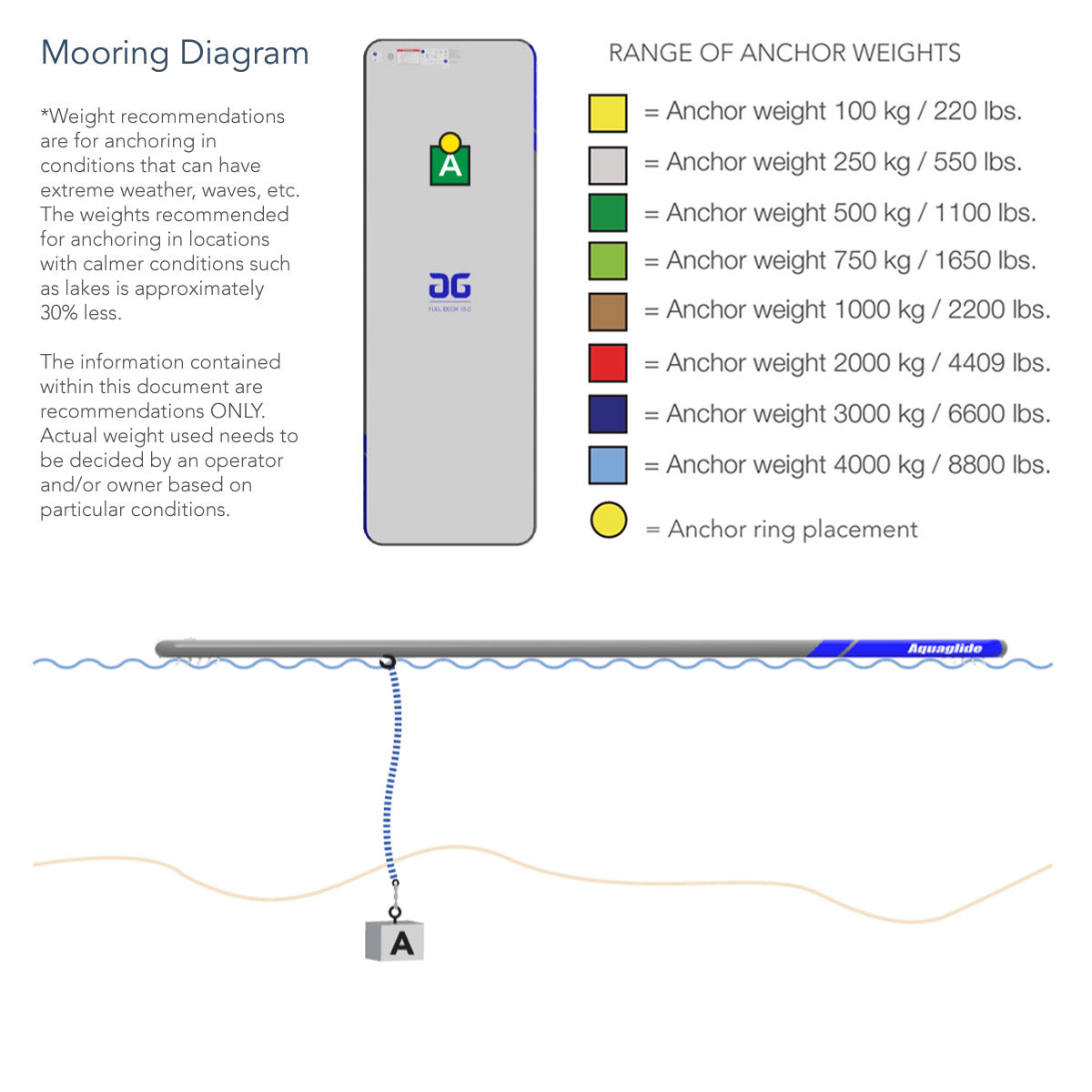 Aquaglide Full Deck 15.0 Floating Platform