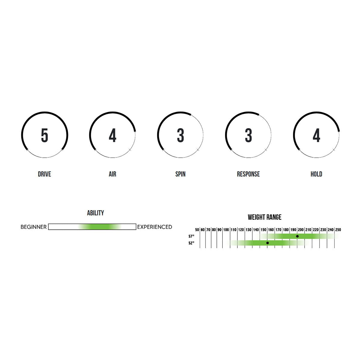 O'Brien Haze V4 Wakesurf Board